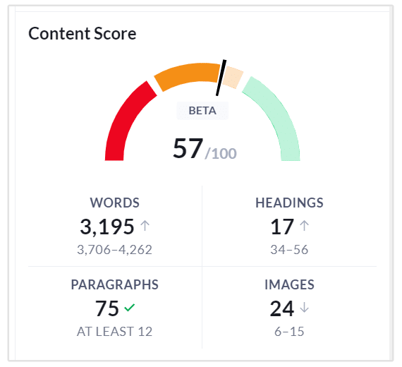 Métrica de pontuação de conteúdo do Surfer SEO